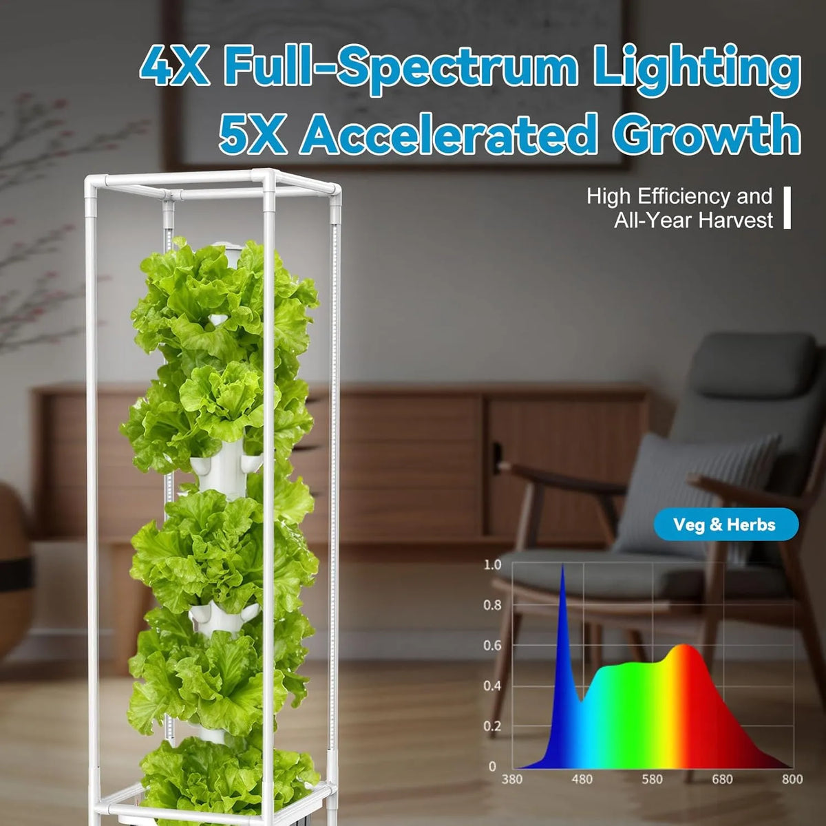 JESLED 20L Water Tank Hydroponic Tower with 5000K Full Spectrum Plant Grow  Lights