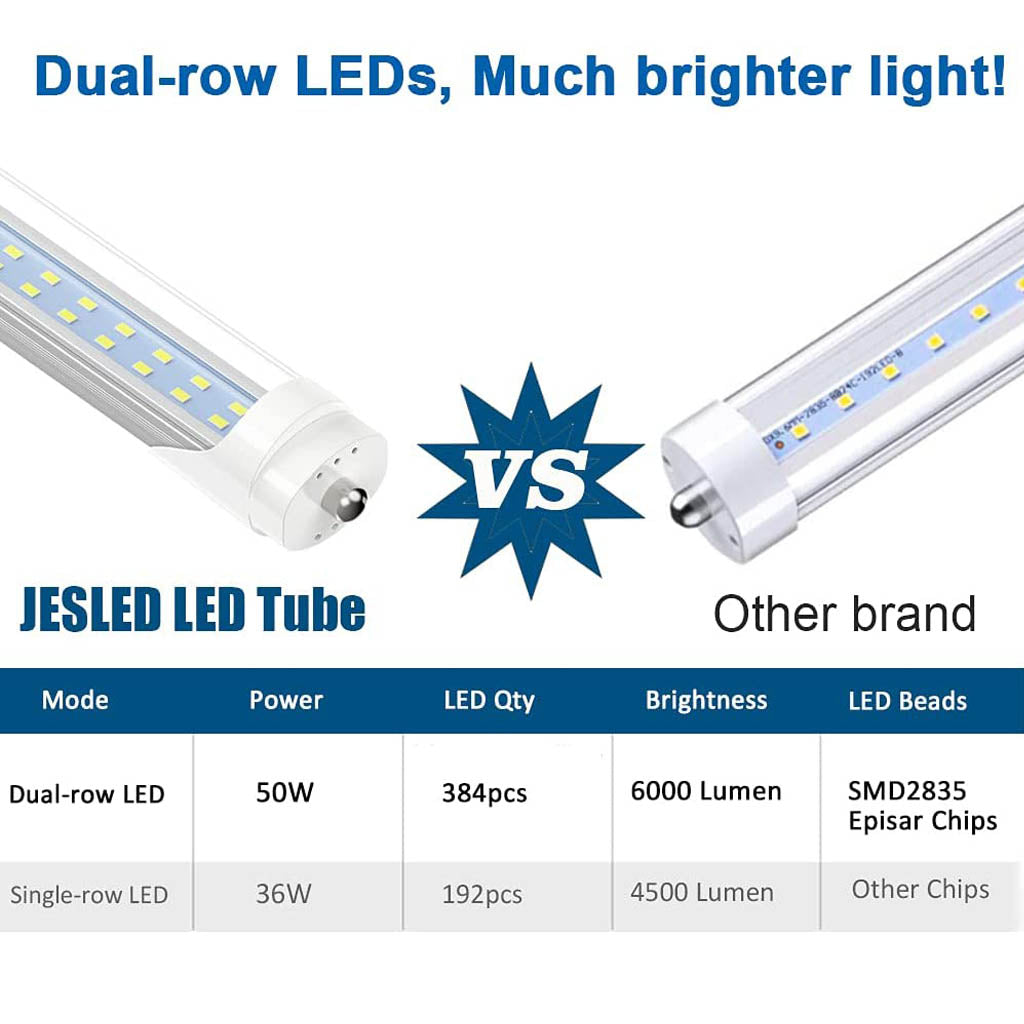 JESLED T8/T10/T12 - Tubo de luz LED (96 pulgadas, base FA8, 8 pies