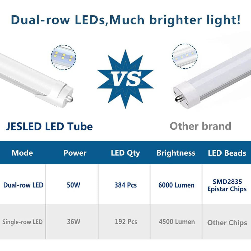 JESLED Dual Row 8FT Single Pin LED Tube Frosted Cover Single Pin FA8 LED Tubes LED Tubes JESLED Lighting